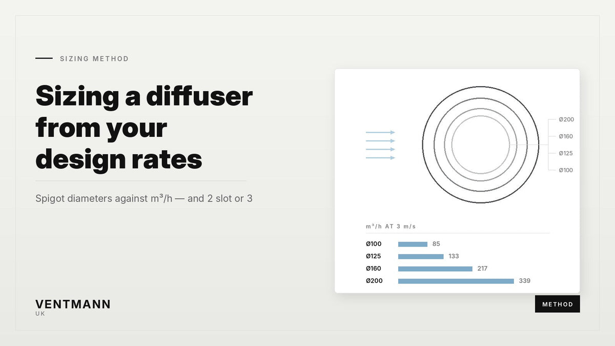 Sizing a Diffuser From Your Design Rates: Spigot Diameters, m³/h and Slot Count
