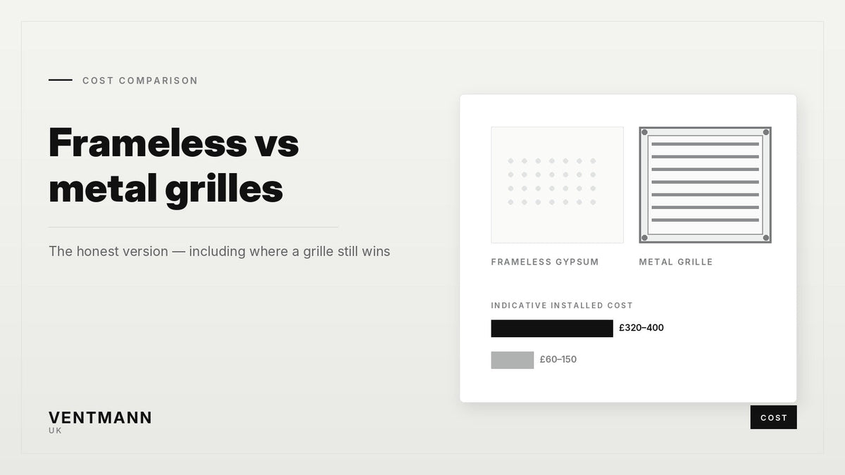 Frameless vs Metal Grilles: An Honest Cost Comparison