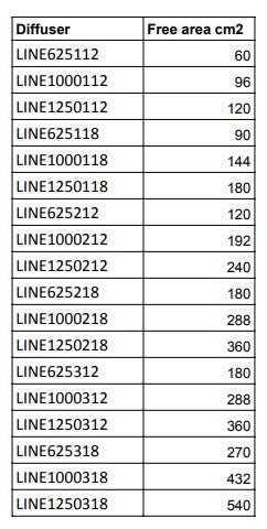 Line Diffuser - Ventmann